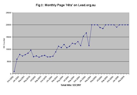 1 DEH Lead Enquiries. Source Community Information Unit (CIU) database.