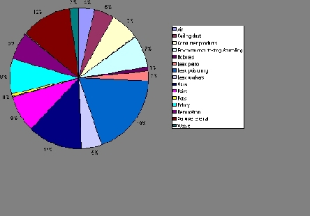 Subject as % of Total Call Subjects, 1998-2006