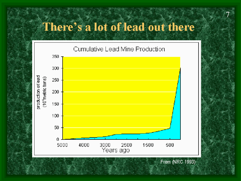 Theres a lot of lead out there, Cumulative lead mine production, text 7